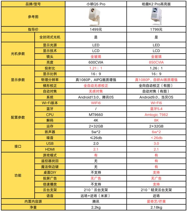 K2Pro 高亮版对比小明Q5 Pro！
