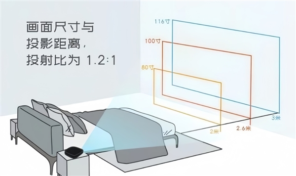 投影仪选购推荐！这四款闭眼入不踩雷pg模拟器2025年高性价比卧室(图4)