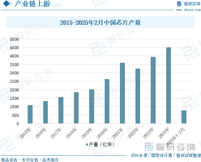 中国投影机行业未来发展前景及趋势（智研咨