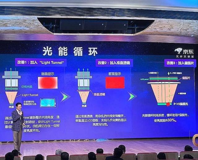 年投影技术进步全看“液晶”pg电子中国网