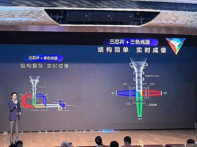 年投影技术进步全看“液晶”pg电子中国网站2025(图2)