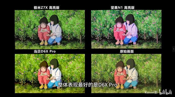 D激光光源下的3000元投影仪画质与亮度剖析pg电子中文模拟器LED、三色激光、