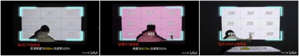 D激光光源下的3000元投影仪画质与亮度剖析pg电子中文模拟器LED、三色激光、ALP(图8)
