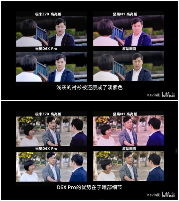 D激光光源下的3000元投影仪画质与亮度剖析pg电子中文模拟器LED、三色激光、ALP(图6)
