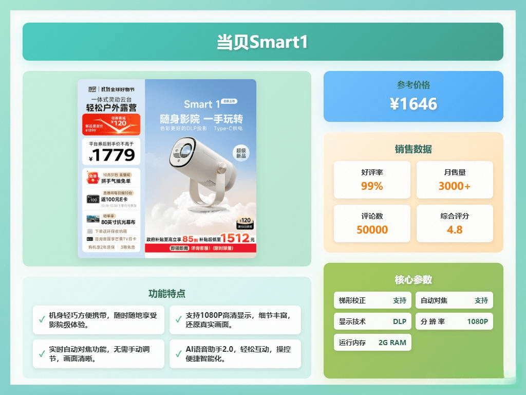 投影仪：全面对比与推荐热销型号pg电子当贝投影仪 VS 极米(图4)