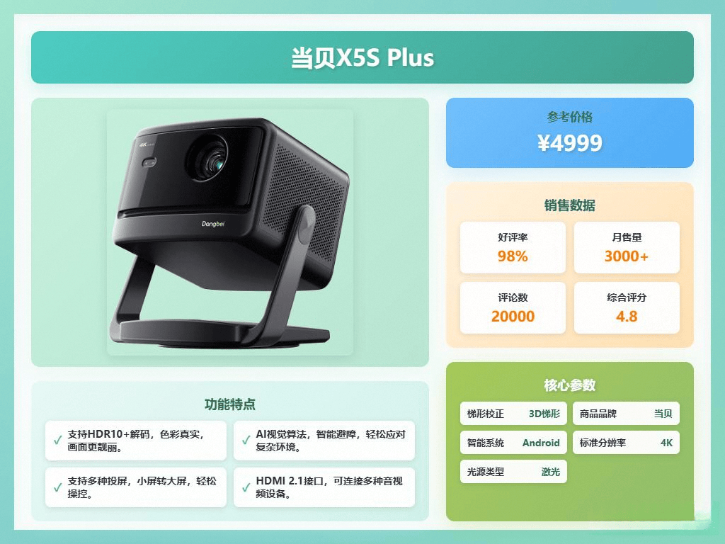 投影仪：全面对比与推荐热销型号pg电子当贝投影仪 VS 极米(图10)