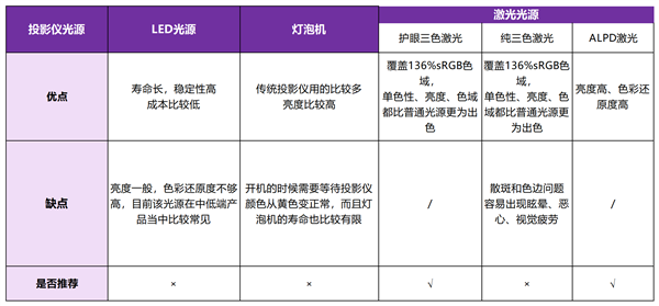 有哪些 当贝X5SMax成护眼投影仪首选pg电子中文模拟器2025年护眼的投影仪(图1)