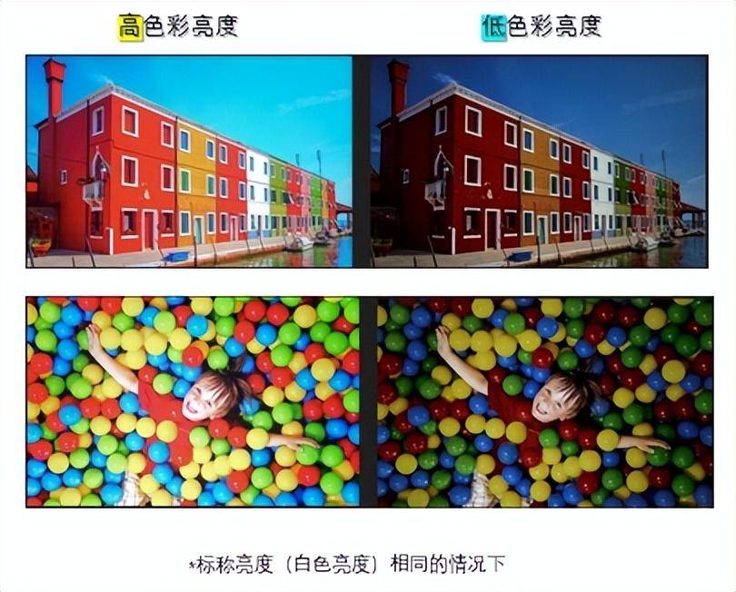 投影仪流明数？不同标准怎么看？pg电子平台挑选投影仪时怎么看